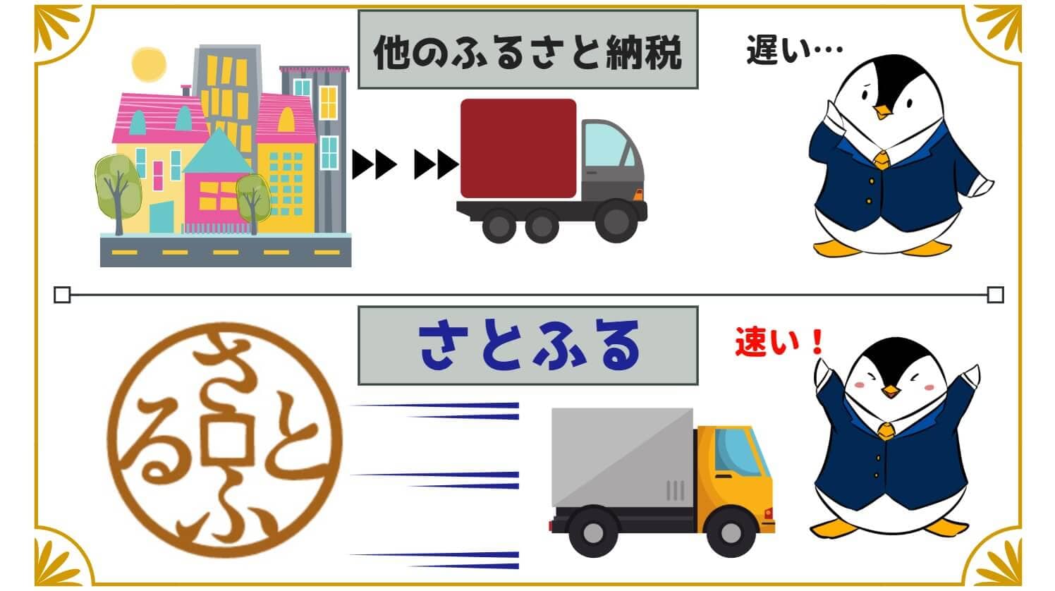 speech_bubble type="fb" subtype="L1" icon="pentagon-okane11.png" na...
③さとふる
- 独自ポイント還元:無し
- 返礼品が届く早さ:早い
- 自治体の数:480
返礼品が早く欲しい方はさとふるが良いですよ。
自前で発送まで行っているので、比較的到着が早い事で人気です。
![