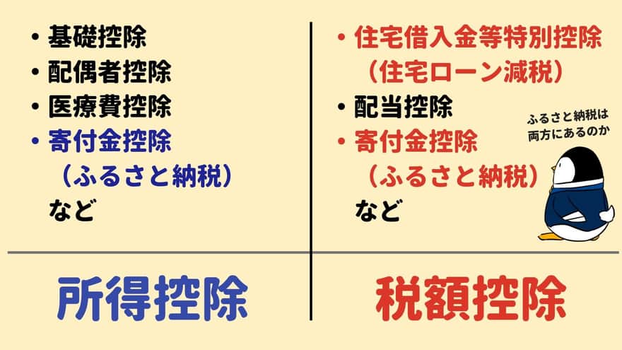 図解 ふるさと納税と住宅ローン減税の併用は 初心者向けに分かりやすく解説 Bank Academy