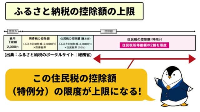 【図解】ふるさと納税と住宅ローン減税の併用は？初心者向けに分かりやすく解説！ Bank Academy